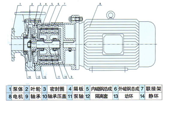 CQ型不銹鋼磁力驅動泵02.jpg