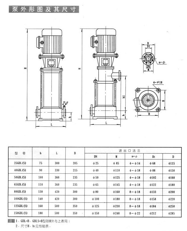 GDL型立式多級管道離心泵03.jpg