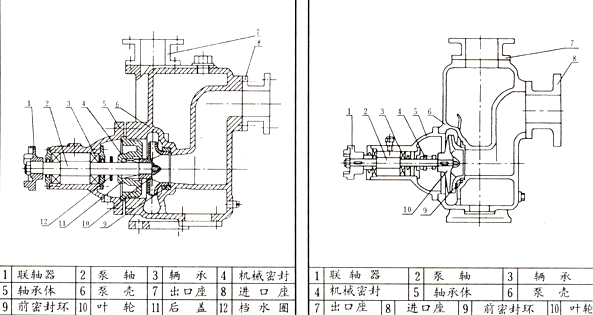 CYZ-A型自吸式離心油泵01.jpg